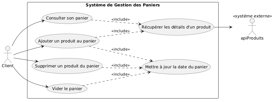 Diagramme cas d'utilisations Panier